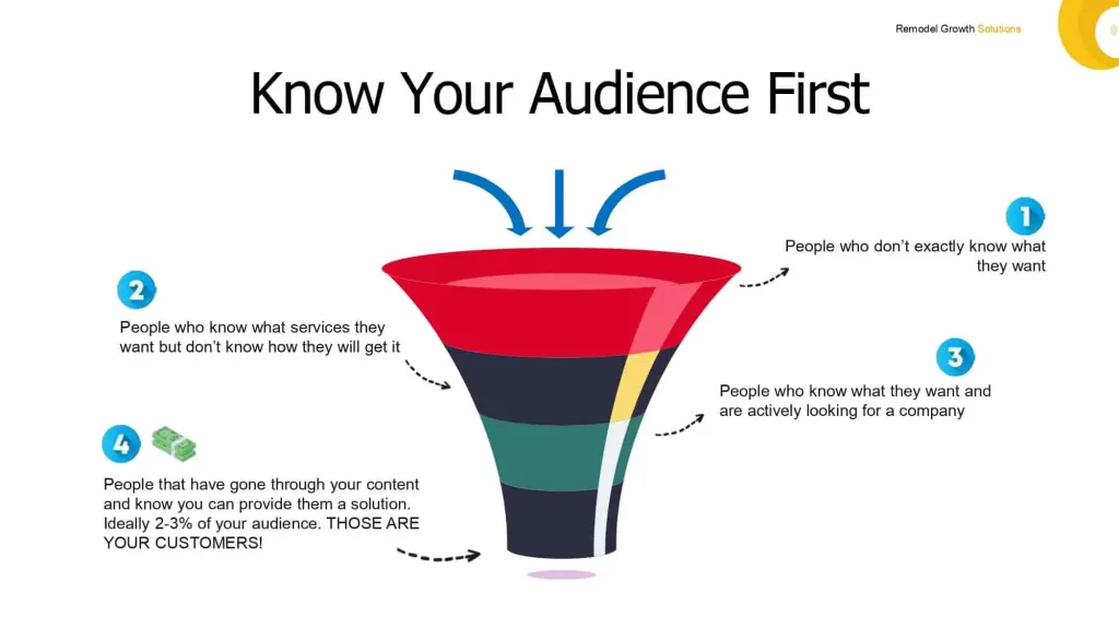 know your audience
